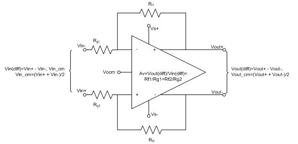 全差分放大器的概念及其优势（电子工程专辑）