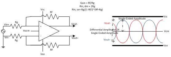 全差分放大器的概念及其优势（电子工程专辑）