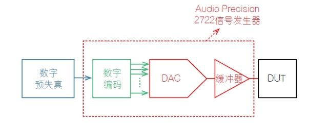 测量宽动态范围数字采集系统（电子工程专辑）