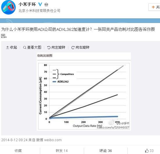 小米官方微博——为什么小米手环使用ADI公司的ADXL362加速度计？电子工程专辑》