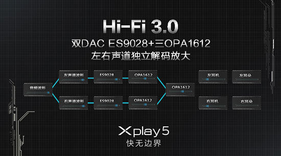 Vivo发布6GB内存手机Xplay5，董事长意外落水抢头条《电子工程专辑》