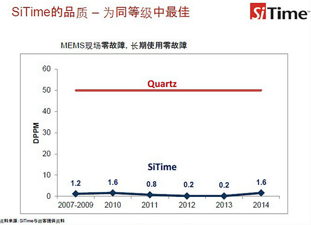 SiTime SiT156x/7x 32 kHz Super-TCXOs《电子工程专辑》