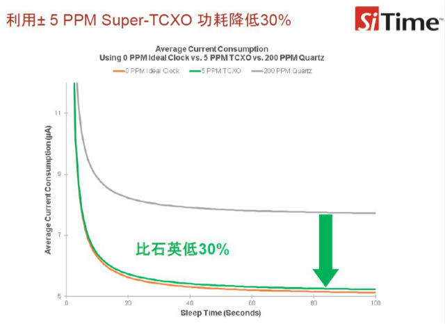 SiTime SiT156x/7x 32 kHz Super-TCXOs《电子工程专辑》