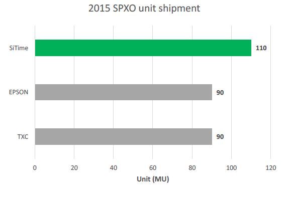 SiTime SiT156x/7x 32 kHz Super-TCXOs《电子工程专辑》