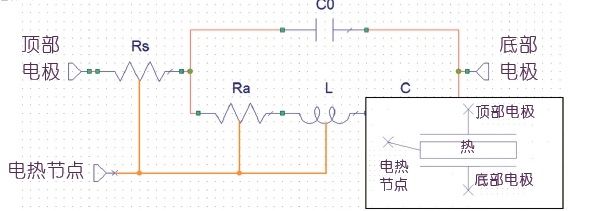 WLP-BAW滤波器的热建模功率容量与小型化（电子工程专辑）