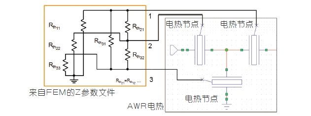 WLP-BAW滤波器的热建模功率容量与小型化（电子工程专辑）