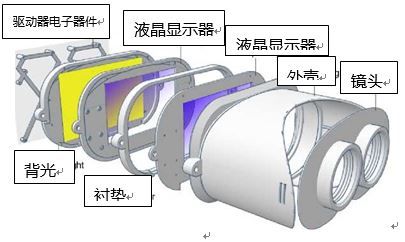 Huang et al的光照野外立体镜《电子工程专辑》