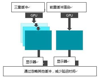 全局背光LCD显示器、低持续性OLED显示器《电子工程专辑》