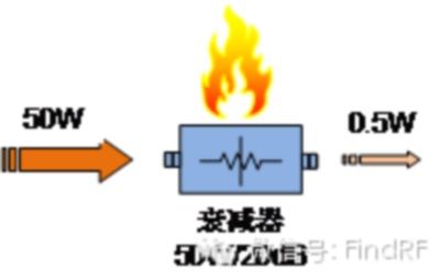 集总参数衰减器的大功率稳定性探讨（电子工程专辑）