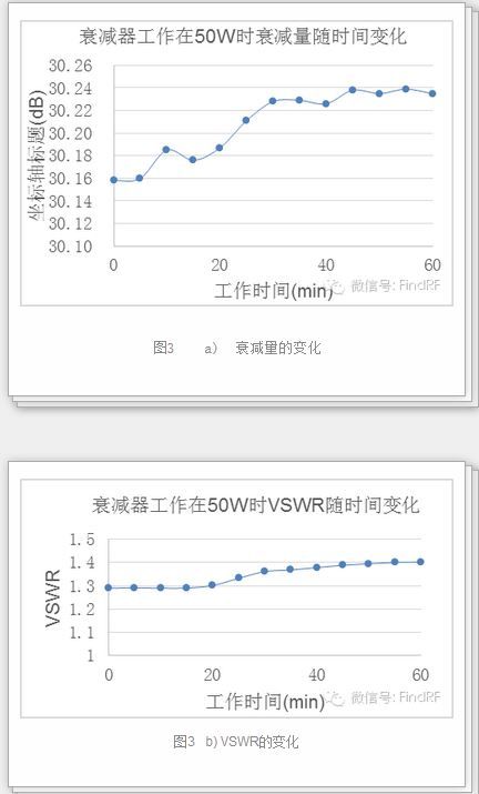 集总参数衰减器的大功率稳定性探讨（电子工程专辑）