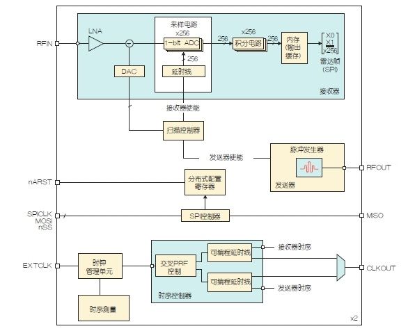 如何利用非接触传感器监测呼吸（电子工程专辑）