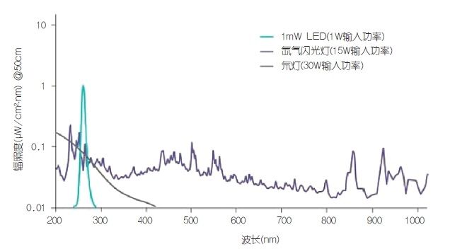 汽车麦克风偏置及故障检测（电子工程专辑）