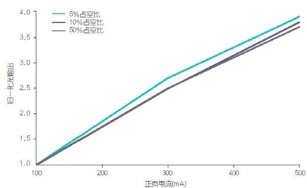 汽车麦克风偏置及故障检测（电子工程专辑）