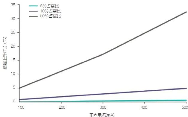 汽车麦克风偏置及故障检测（电子工程专辑）