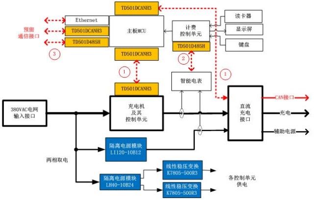 CAN/RS485隔离收发模块在直流充电桩上的应用（电子工程专辑）