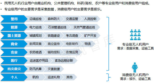 2015-2020年中国无人机行业市场需求预测与投资战略规划分析报告《电子工程专辑》