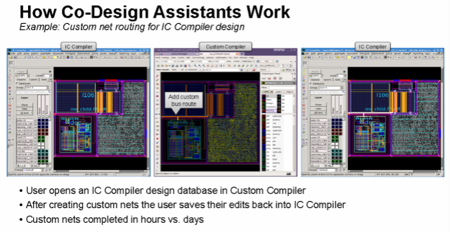 图：Co-Design Assistants界面。《电子工程专辑》