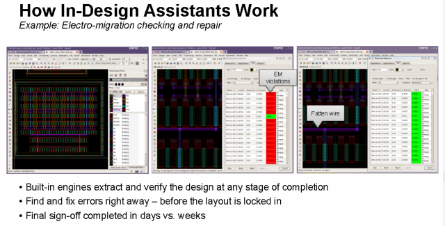 图：In-Design Assistants界面。《电子工程专辑》