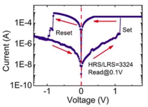 蛋白质忆阻器组件的设定-重设功能所显示的I-V特性《电子工程专辑》