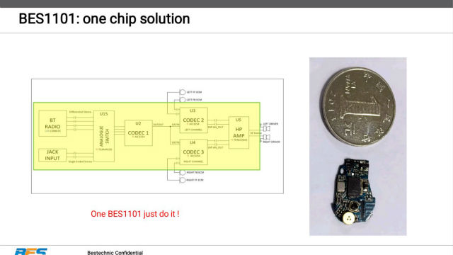 恒玄科技BES1000单芯片方案将主动降噪耳机的主板面积减小到比一元RMB还小。《电子工程专辑》