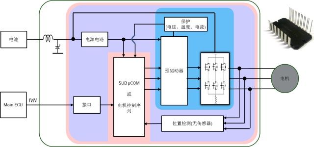 应对最新汽车趋势的高度集成的电机控制方案（电子工程专辑）