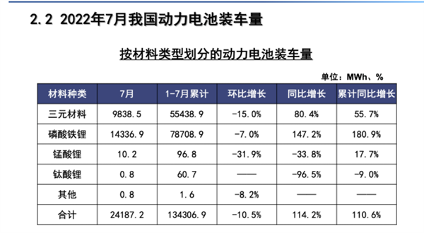 国内最新动力电池排名：宁德时代称王 市占率一家独大