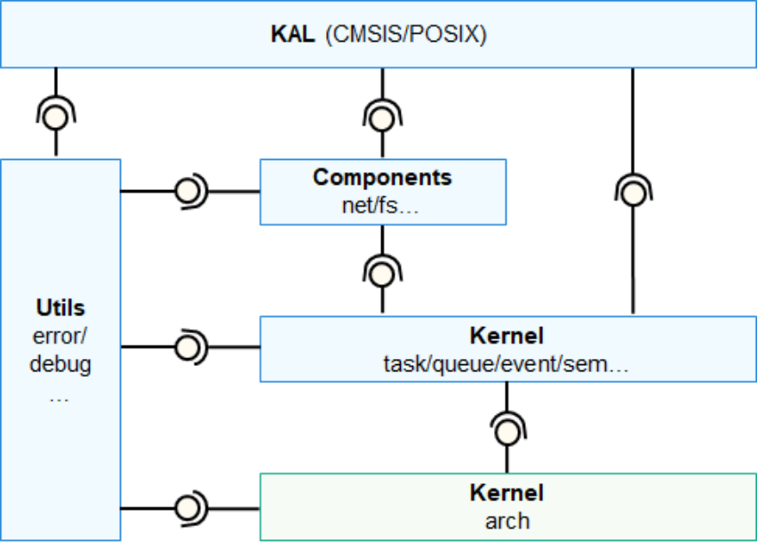 acb93d6e-19ea-11ed-ba43-dac502259ad0.png