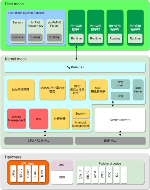 又一国产开源微内核操作系统上线！源代码已开放下载