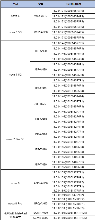 华为鸿蒙OS 2.0系统新增7款机型名单有哪些（公测申请链接入口）