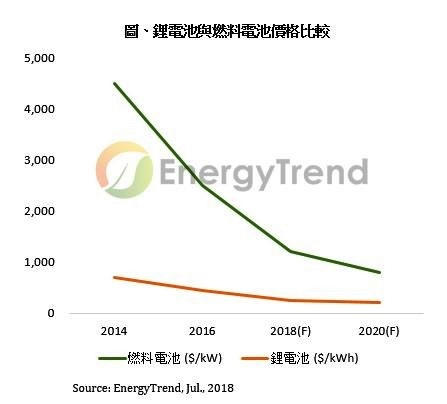 20180713-battery-trendforce.jpg