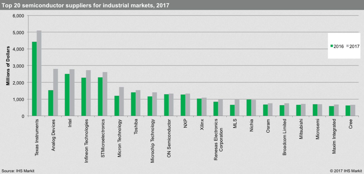 20180716-industrial-ic.png