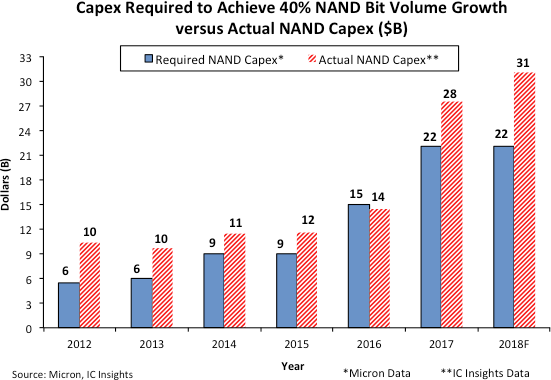 20180806-trendforce-NAND180802_400.png