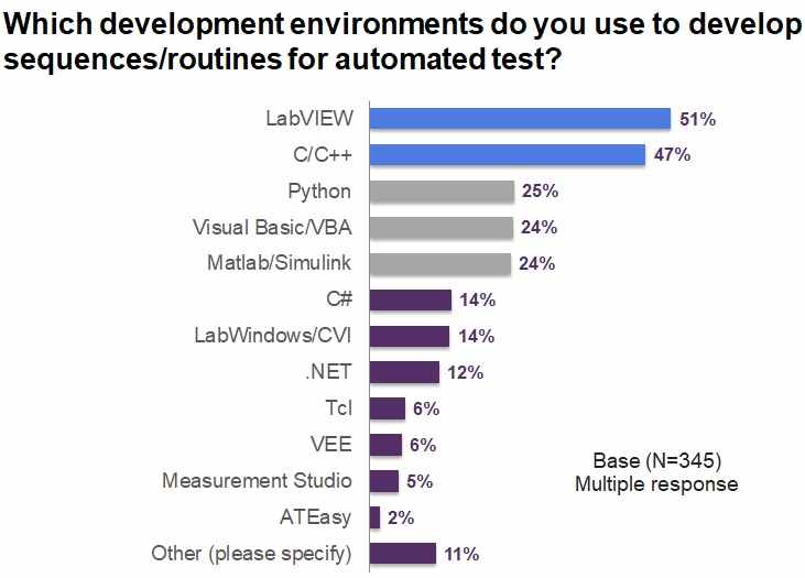 Test_software_rank_EDN-EET_survey_2015.jpg