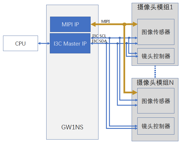 20180828-gowin-3.png