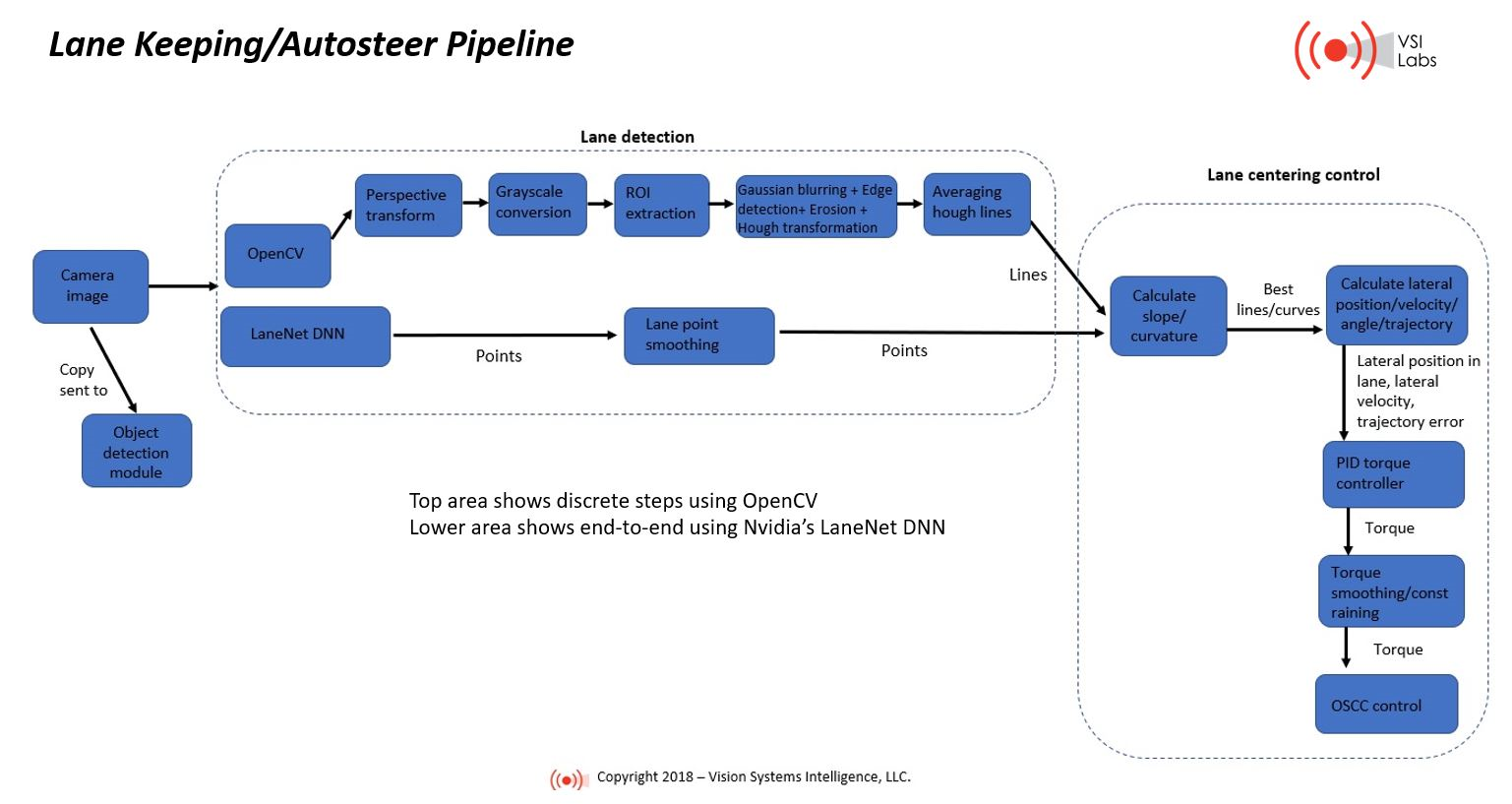 lanekeeping_autosteerpipeline_nu.png