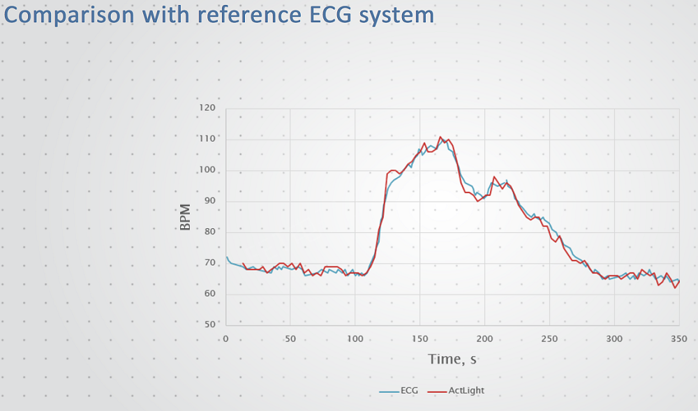 comparisonwithreferenceECGsystem_1000.png