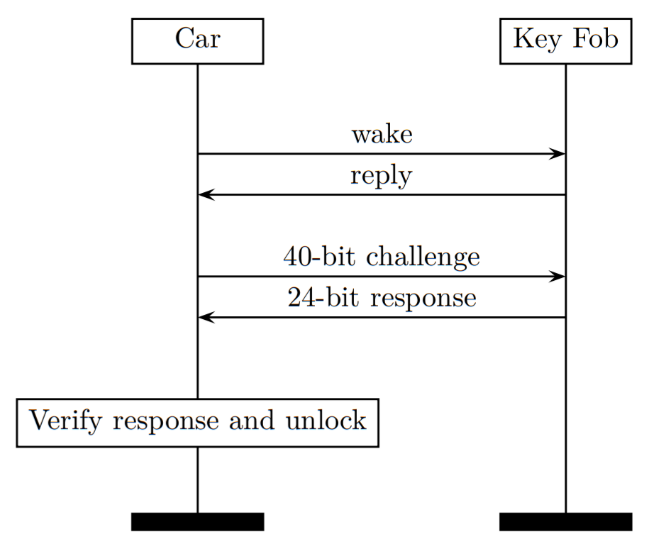 20180913-hacking-tesla-1.png