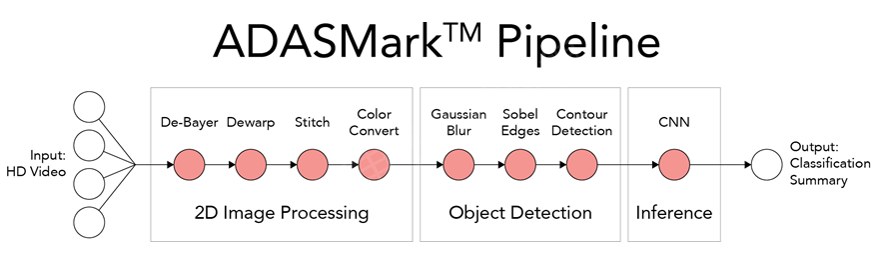 ADASMark_pipeline_nu.png