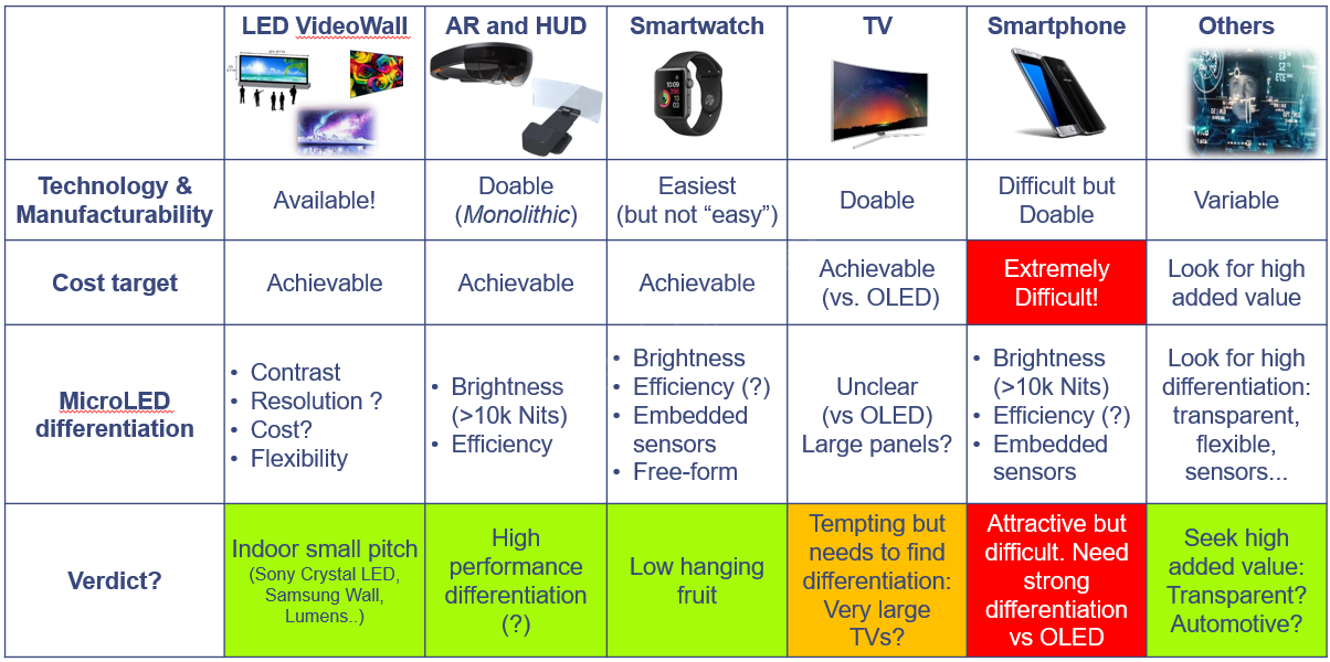 microLEDapplications_yole.png