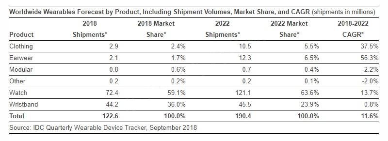 20180927-wearable-idc.jpg