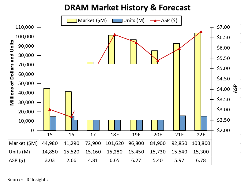 20180926-DRAM.png