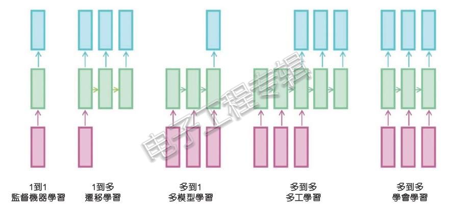 20181002-transfer-learning-1.jpg