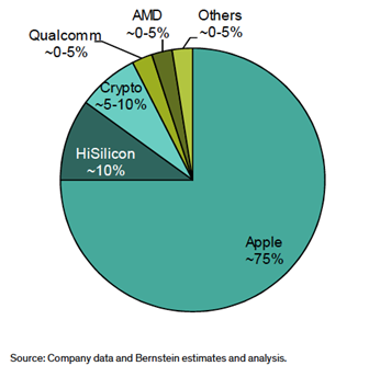 TSMC_Apple.png