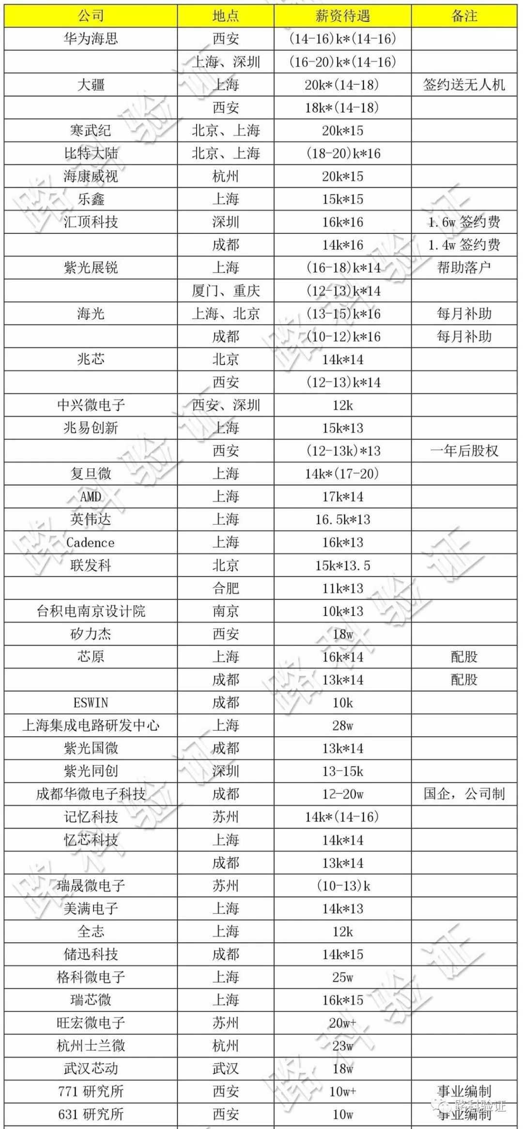 20181010-salary-1.jpg