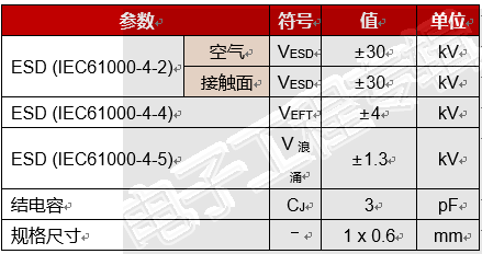 20181014-profibus-2.PNG