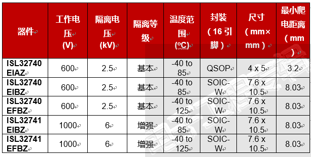 20181014-profibus-1.PNG