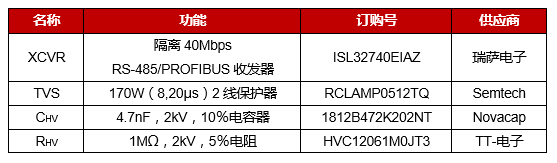 20181014-profibus-4.PNG