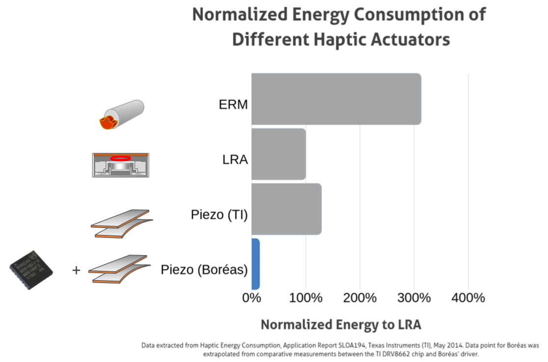 DIFFERENTHAPTICACTUATORS.png