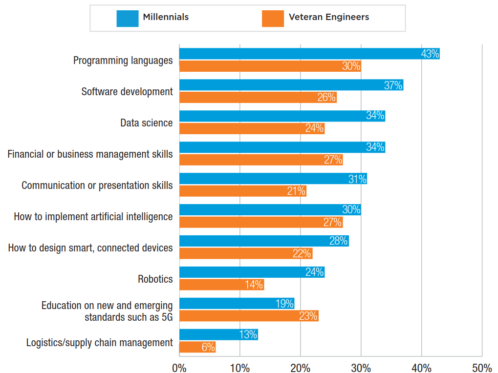 IEEE_Survey_fig3_skill_upgrade_1019x764.png