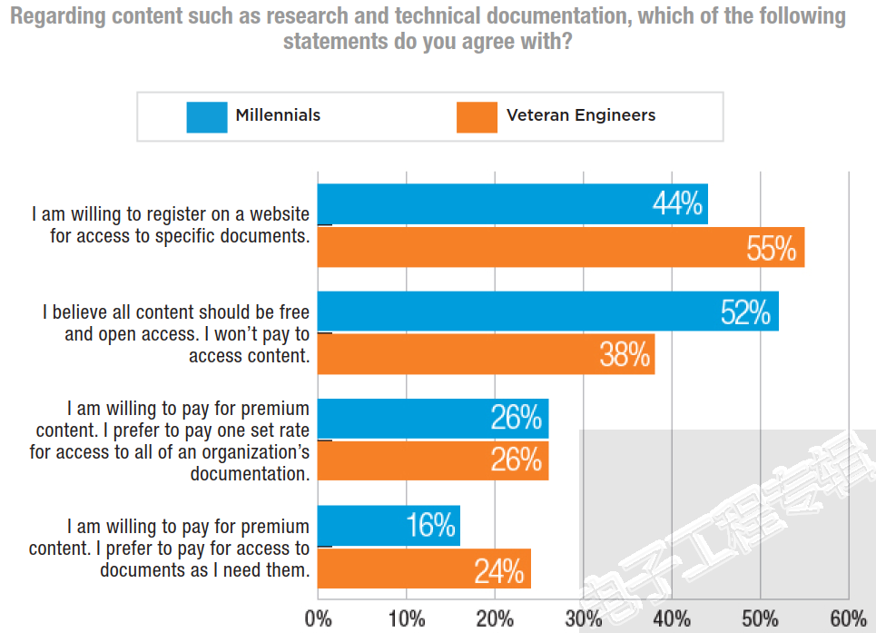 IEEE_Survey_fig6_register_pay_content_965x697.png